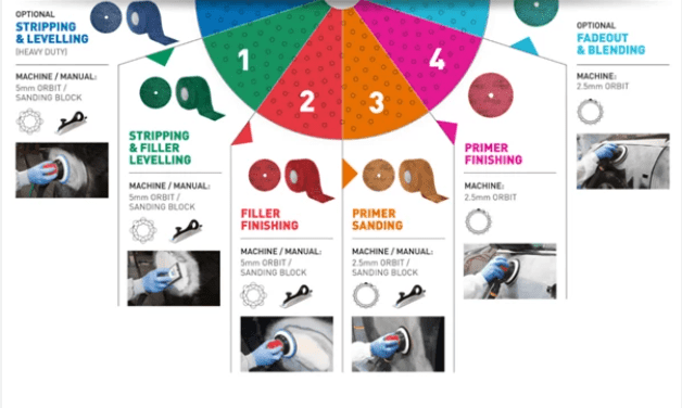Multi Air Cyclonic Blå P80 - Per Hagen Bilrekvisita