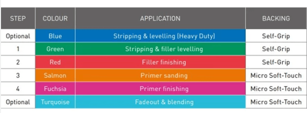 Multi Air Cyclonic Blå P80 - Per Hagen Bilrekvisita