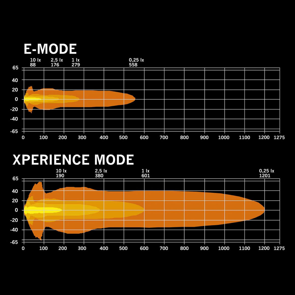 BIG ENERGY 7 2.0