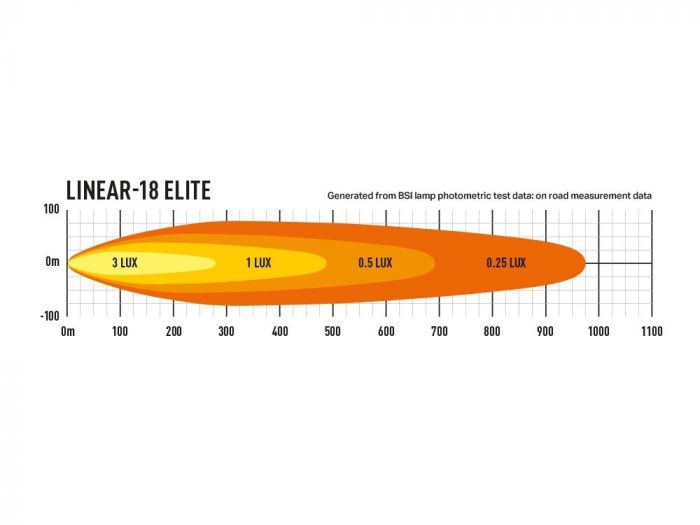 LAZER LINEAR 18 ELITE - Per Hagen Bilrekvisita